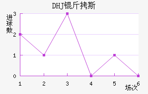 DHJ��˹ɳ���ǽ�������������