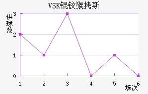 VSK�º�˹��������������