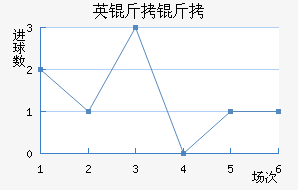 Ӣ������������������