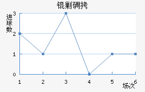 �˵Ͻ�������������