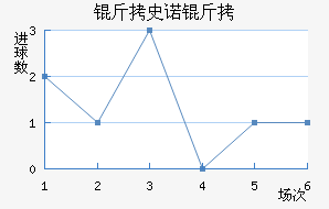 ��ʷŵ���������������