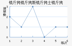 ����˹��ʿ���������������