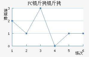 FC�����������������