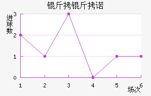 ��������ŵ��������������