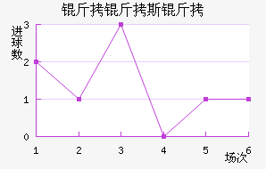 ����˹�Ƚ�������������