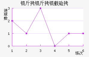 �����ؼ���������������