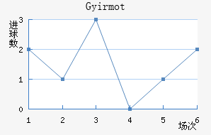 �������ؽ�������������