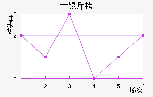 ʿ�ؽ�������������