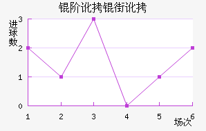 �׶��ֶ���������������