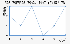 ��ͼ�������½�������������