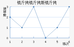 ����˹����������������