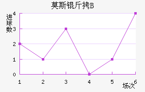 Ī˹��˹�ʹ�B�ӽ�������������