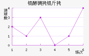 �͵����º�����������������