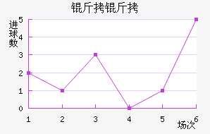 �����������������