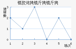 �Ʋ������������������