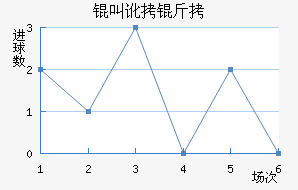 �ж�����������������