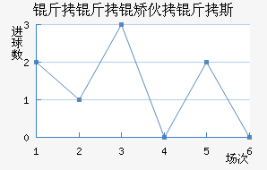 �����û���˹��������������