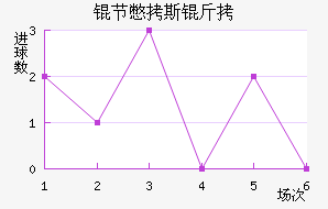 �ڱ�˹�Ͻ�������������