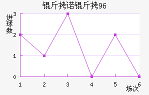 ��ŵ��96��������������