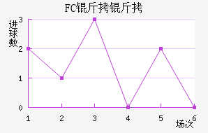 FC�����������������