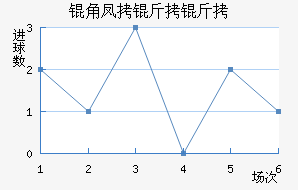 �Ƿ������������������