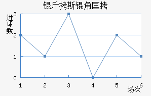 ��˹�ǿ���������������