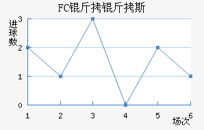 FC����˹��������������