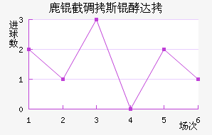 ¹�ص�˹�ʹ��������������