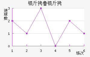 ��³�߽�������������