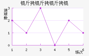 ������ѽ�������������