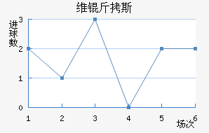 ά��˹��������������