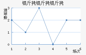 ��������������������