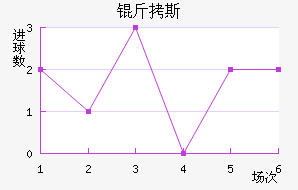 ��˹��������������