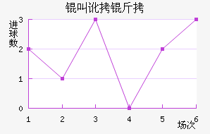 �ж�����������������