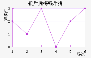 ��÷������������������