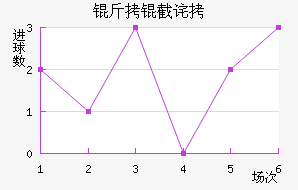 ���ز��׽�������������