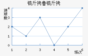 ��³�ս�������������