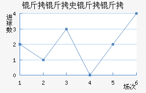 ����ʷ���ʽ�������������