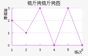 ����ͼ��������������