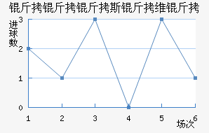 ������˹��ά�ǽ�������������