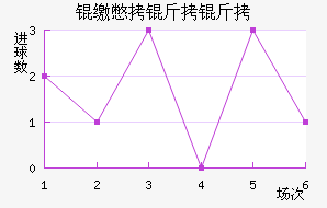 �ɱ�������������������