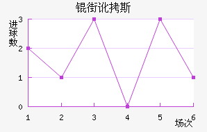�ֶ�˹��������������