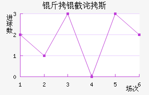 ���ز�˹��������������