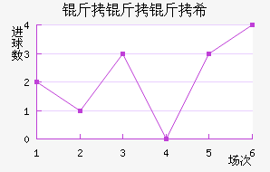 ������ϣ��������������