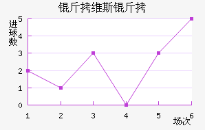 ��ά˹����������������