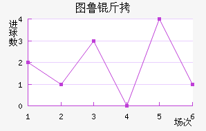 ͼ³�Ƚ�������������