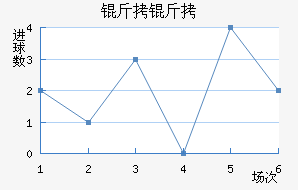 ��������Ħ��������������