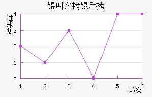 �ж�����������������