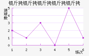 ���������ؽ�������������