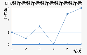 OFK���������½�������������